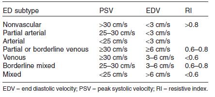 Standardization of vascular assessment of erectile