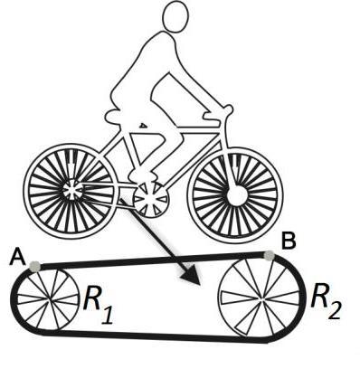 16187 Β. Στο ποδήλατο η κίνηση μεταφέρεται από τα πετάλια στην πίσω ρόδα με τη βοήθεια ενός μεταλλικού ιμάντα, όπως φαίνεται στο διπλανό σχήμα.