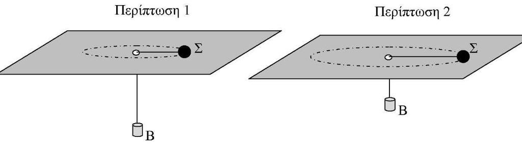 160 Β. Ο λόγος των περιόδων δύο σωμάτων που εκτελούν ομαλή κυκλική κίνηση ίδιας ακτίνας είναι Τ1 1 = Τ 4 Α) Να επιλέξετε τη σωστή.