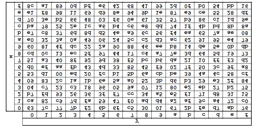b 1 0 0 0 1 1 1 1 b 1 1 1 0 0 0 1 1 1 1 1 1 1 0 0 0 1 1 0 1 1 1 1 0 0 0 1 0 = 1 1 1 1 1 0 0 0 0 0 1 1 1 1 1 0 0 1 0 0 1 1 1 1 1 0 1 0 0 0 1 1 1 1 1 0 ' 0 0 ' b b1 1 ' b b 2 2 ' b b 3 3 ' b b 4 4 ' b