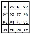 από το MixColumns()
