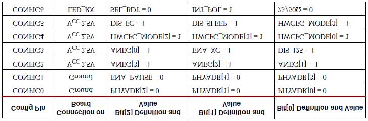 20.Xilinx XC97144XL CPLD Αυτό το τσιπ συνδέει τη μνήμη FLASH με τα σήματα διαμόρφωσης του FPGA και επιτρέπει τη διαμόρφωση του FPGA μέσω αυτής της μνήμης FLASH.