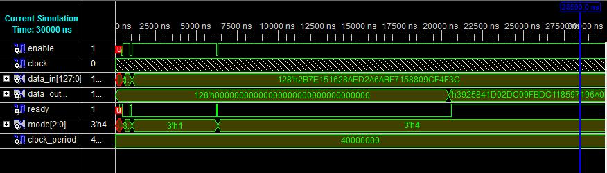 -- --stim_proc: process -- begin -- -- wait for clock_period*10; -- enable<='0'; -- wait for 100 ns; -- data_in<=x"3243f6a8885a308d313198a2e0370734"; -- mode<="000"; -- enable<='1'; -- wait until