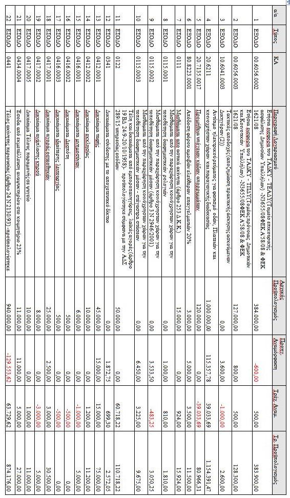 25 η ΣΥΝΕΔΡΙΑΣΗ ΤΗΣ 23 ης ΔΕΚΕΜΒΡΙΟΥ 2015