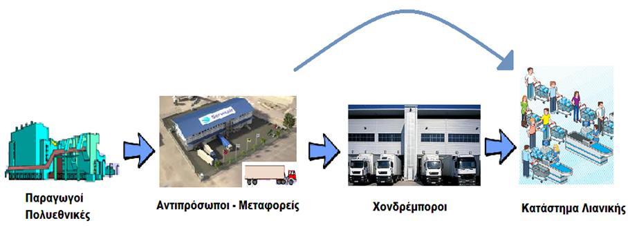 37 Το σχήμα 2.4 