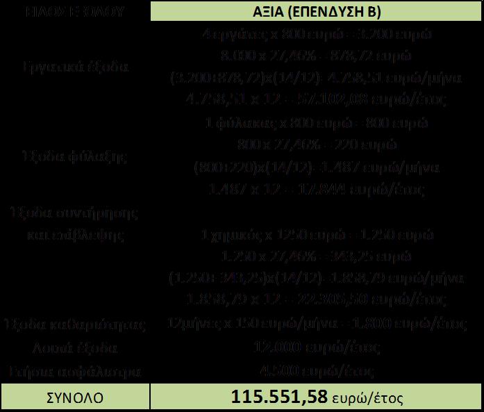 61 Πίνακας 5.