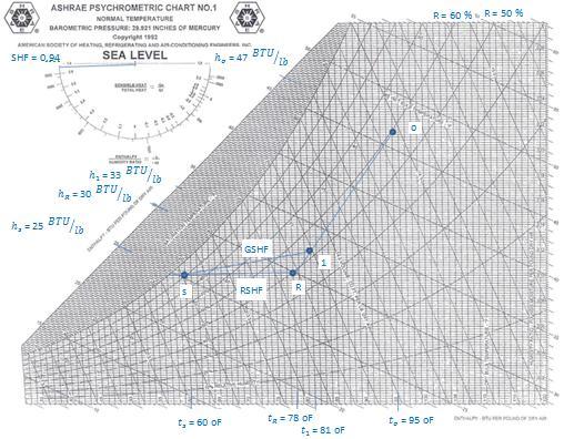 Οπότε το φορτίο της Κ.Μ. είναι: =4,5 ( h h ) =4,5 ( h h ) =4,5 48548 ( 25 33 ) =1747728 h Οπότε η απαίτηση που υπάρχει σε Κ.Μ. είναι 1747728 h ή 436932 h 3.