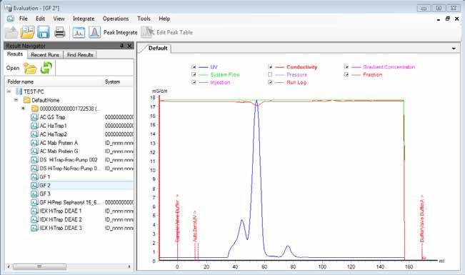 7 Λειτουργία από το UNICORN start 7.3 Αξιολόγηση 7.3 Αξιολόγηση Εισαγωγή Η μονάδα Evaluation χρησιμοποιείται για τη διαχείριση και την αξιολόγηση των αποτελεσμάτων από τις αναλύσεις χρωματογραφίας.