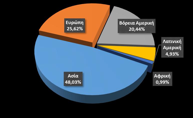 χαρτονιού ανά κατηγορία