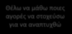 Η #1 πρόκληση: Αποτελεσματική ανάπτυξη εξαγωγών με