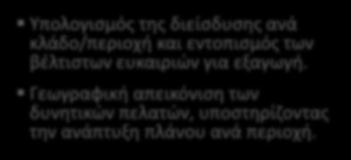 Γεωγραφική απεικόνιση των δυνητικών πελατών,