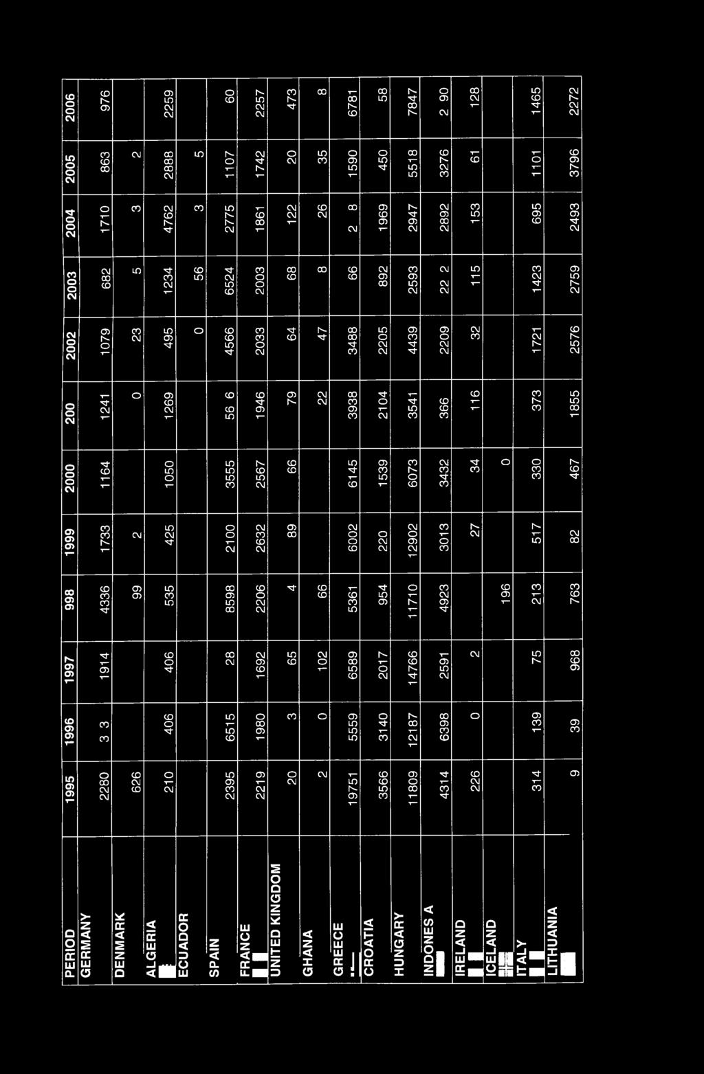 to οο 976 2259 09 Γ- LD 473 6781 58 7847 O 05 128 1465 2272 25 863 LD 1107 1742 o 35 1590 450 5518 h- s 1101 3796 24 1710 4762 2775 1861 122 26 1969 1^ sf o> σ> 153 695 2493 ο id 1234 56 6524 o 892