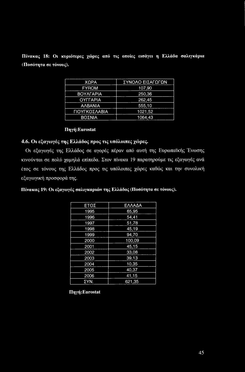 Οι εξαγωγές της Ελλάδος σε αγορές πέραν από αυτή της Ευρωπαϊκής Ένωσης κινούνται σε πολύ χαμηλά επίπεδα.