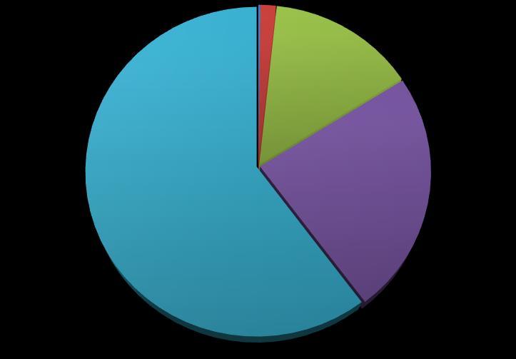 ΠΡΟΦΙΛ ΑΚΡΟΑΤΩΝ 2016 Γ Κατώτατη 0%