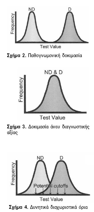 Σχέση Ευαισθησίας-Ειδικότητας Ο χαρακτηρισμός μιας δοκιμασίας ως