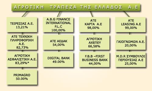 να ικανοποιεί τις ανάγκες και τις προσδοκίες των πελατών, προσφέροντας τους υψηλά επίπεδα εξυπηρέτησης και ένα ολοκληρωμένο πλέγμα σύγχρονων χρηματοοικονομικών προϊόντων και να έχει στο επίκεντρο τον