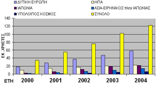 Διάγραμμα 3.1.