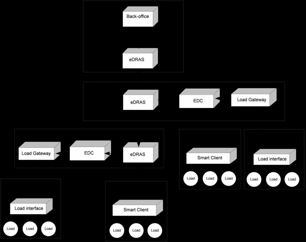 Αρχιτεκτονική του συστήματος 1. Backoffice 2.