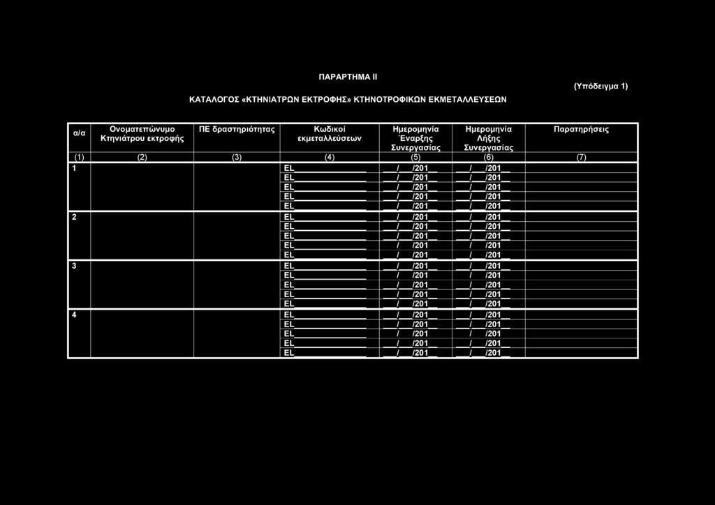 δραστηριότητας Κωδικοί εκμεταλλεύσεων Ημερομηνία Έναρξης