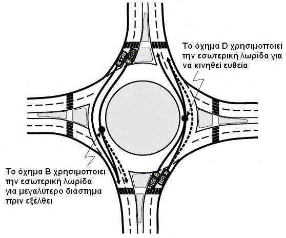 Σχήμα 5.