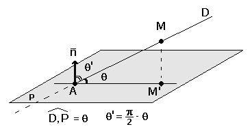 cunoscutǎ pentru unghiul a doi vectori într-un spaţiu vectorial euclidian: cos θ = < v 1, v 2 