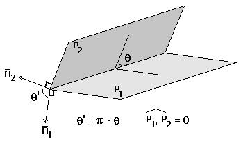 Calculǎm întâi mǎsura unghiului θ dintre vectorul director al dreptei D şi vectorul normalei la planul P, folosind formula cos θ < v, n > =.