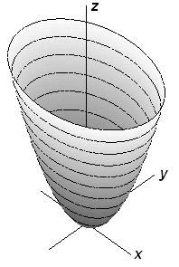 Figura 31: Hiperboloidul cu douǎ pânze A2. Cuadrice fǎrǎ centru (δ = 0 şi r = 2) Dacǎ p = 2, cuadrica este un paraboloid eliptic.