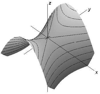 De exemplu, cuadrica x 2 a y2 2 b = 2pz 2 este un paraboloid hiperbolic. Intersecţia sa cu axele de coordonate este punctul O(0, 0, 0).