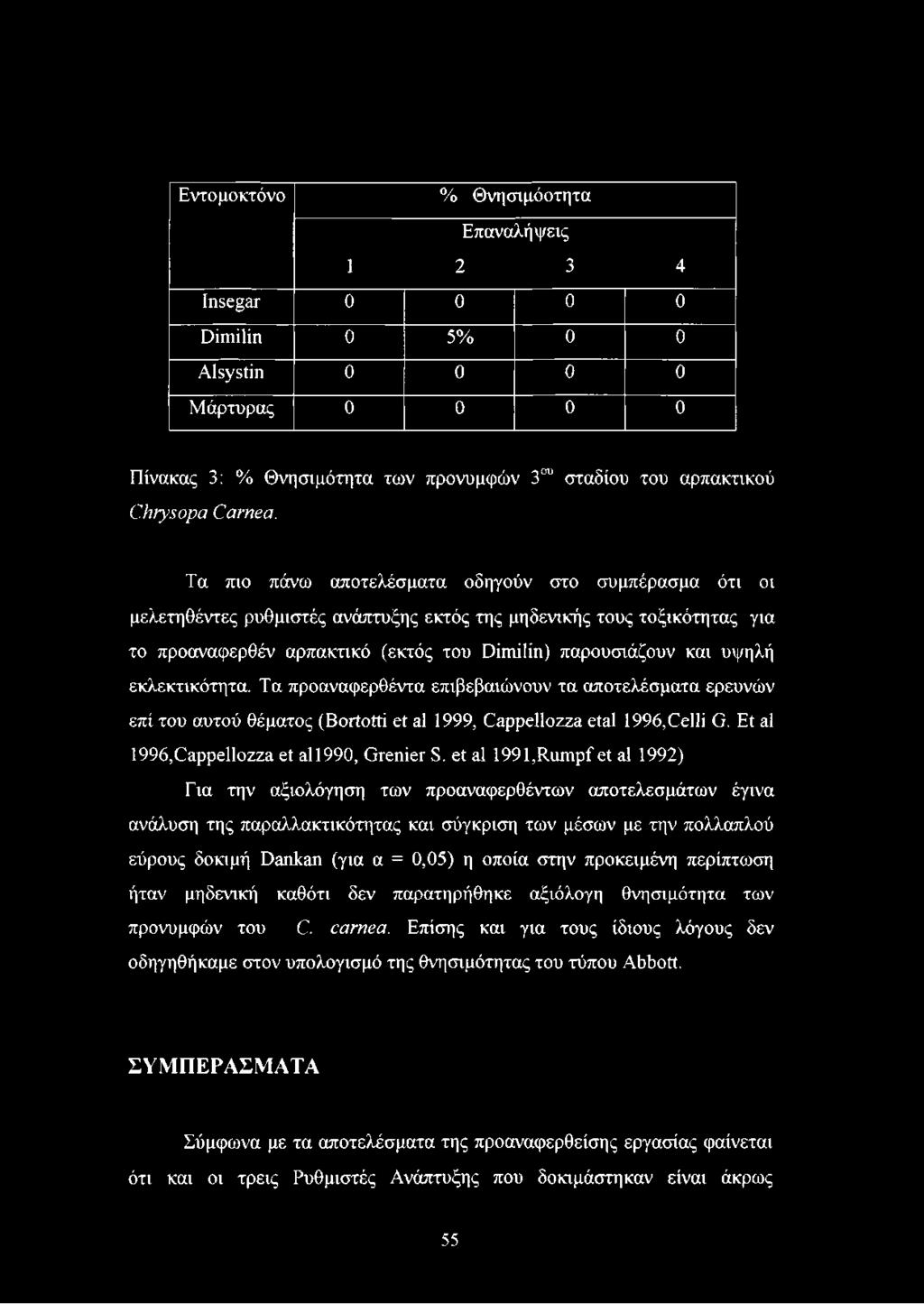 εκλεκτικότητα. Τα προαναφερθέντα επιβεβαιώνουν τα αποτελέσματα ερευνών επί του αυτού θέματος (Bortotti et al 1999, Cappellozza étal 1996,Celli G. Et al 1996,Cappellozza et all990, Grenier S.