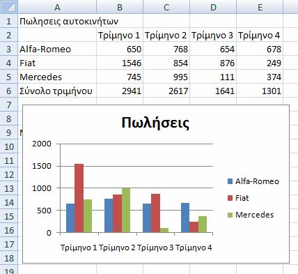 182 Ενότητα 4 Υπολογιστικά φύλλα 1 2 3 4 5 6 7 2. Ανοίξτε το βιβλίο εργασίας Αθήνα-Θεσσαλονίκη από το φάκελο Αρχεία Εξάσκησης του συνοδευτικού CD. 3. Αποθηκεύστε το βιβλίο εργασίας με το όνομα Μέσα Μεταφοράς, στο φάκελο Έγγραφα.