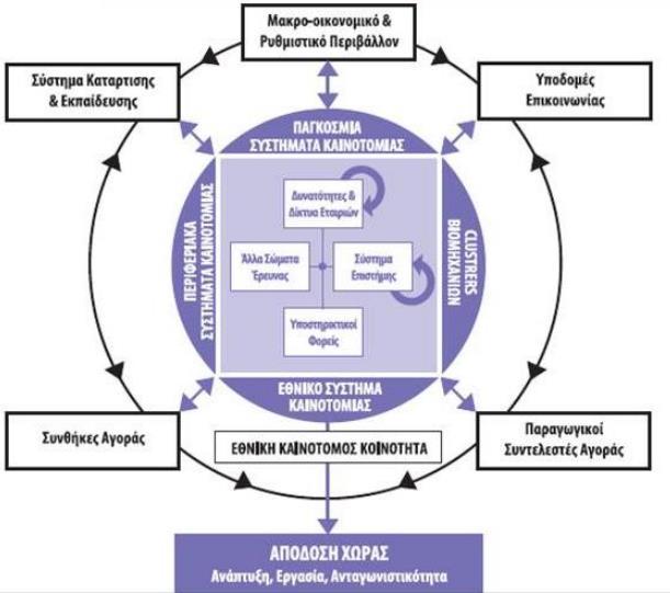 Καραγιάννης & Μπακούρος (2010),