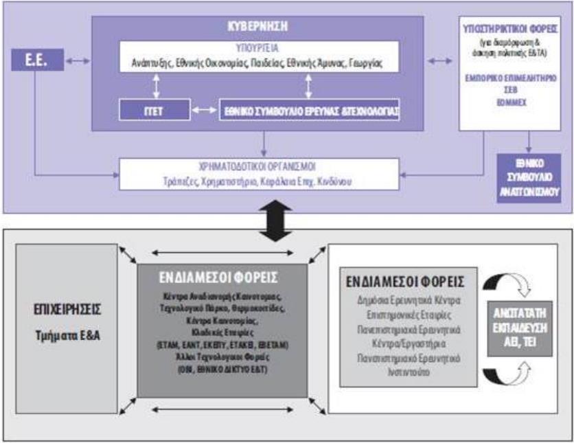 Καραγιάννης & Μπακούρος (2010),