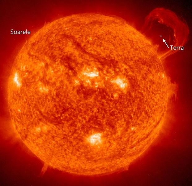 Comparaţie între mărimea Soarelui şi a planetei noastre.