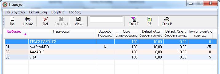 Κωδικοί Κίνησης Καρτών Κάθε ενέργεια που αφορά δωροεπιταγή ή απόδοση πόντων σε κάρτα αποτύπωνεται με την μορφή κίνησης με συγκεκριμένο κωδικό.