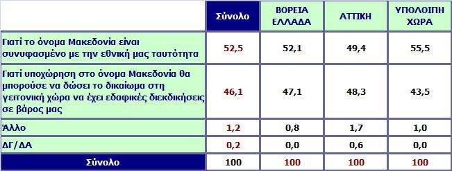 Για ποιο λόγο θεωρείτε σημαντικό το θέμα της ονομασίας των Σκοπίων; Ανάλυση ως προς την