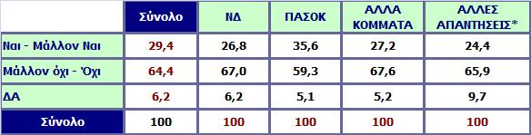 Αν δεν βρεθεί κοινά αποδεκτή λύση στο θέμα και οι συνομιλίες οδηγηθούν σε αδιέξοδο θα πρέπει ο πρωθυπουργός να κάνει πρόωρες εκλογές για