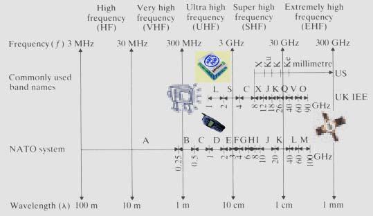 Mikroelektronske tehnologije - Uvod