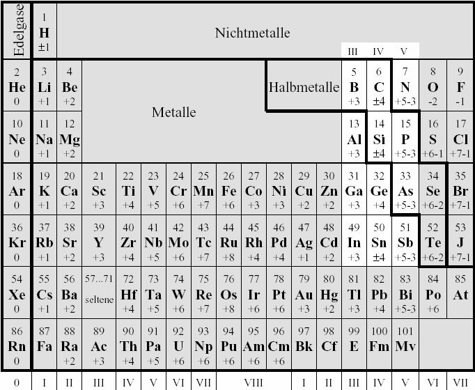 Mikroelektronske tehnologije Monolitna mikrotalasna kola Poluprovodnici za proizvodnju MMIC Metali Nemetali