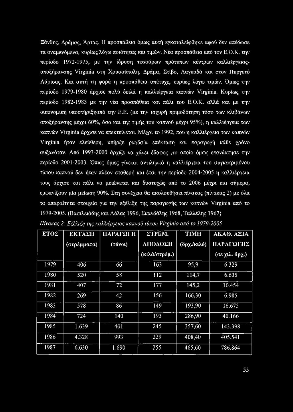 Και αυτή τη φορά η προσπάθεια απέτυχε, κυρίως λόγω τιμών. Όμως την περίοδο 1979-1980 άρχισε πολύ δειλά η καλλιέργεια καπνών Virginia. Κυρίως την περίοδο 1982-1983 με την νέα προσπάθεια και πάλι του Ε.