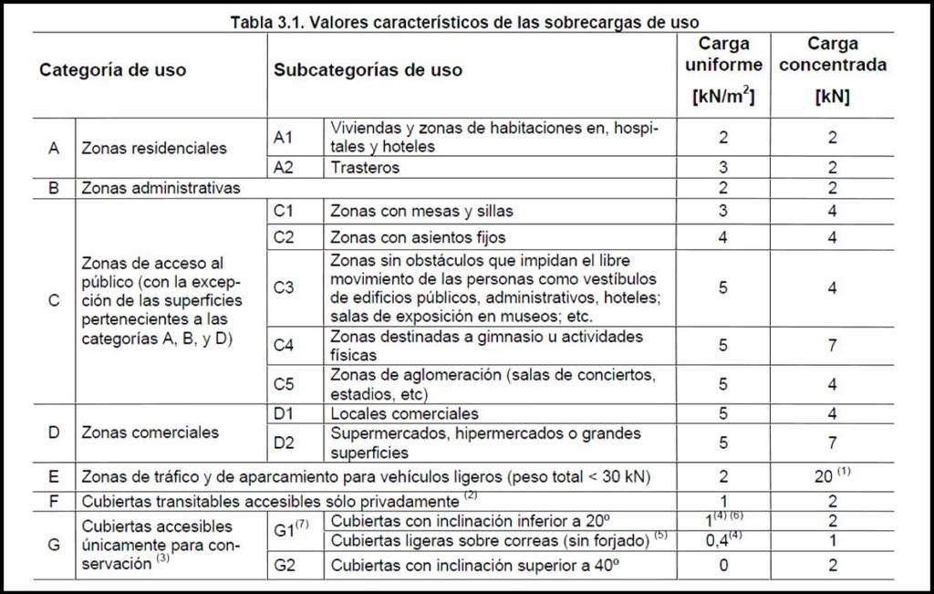DSEÑO Y CÁLCULO DE LA ESTRUCTURA DE UN HANGAR PAR AVONES 4.1.