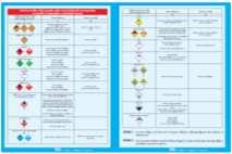Znak pomen Koda Velikost v cm Napotilo uporabnikom 1005596 A3 Tabla - obojestranska PISNA NAVODILA V SKLADU Z ADR 2015 Ukrepi ob nesreči ali izrednem