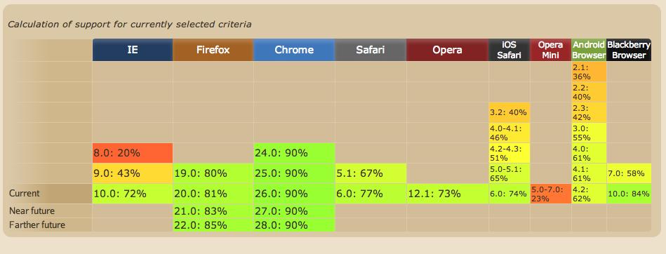 Html5, css3, svg & more HTML 5 Canvas tag ζωγραφικη J Media playback με ενσωματωμε να controls(δεν χρεια ζεται