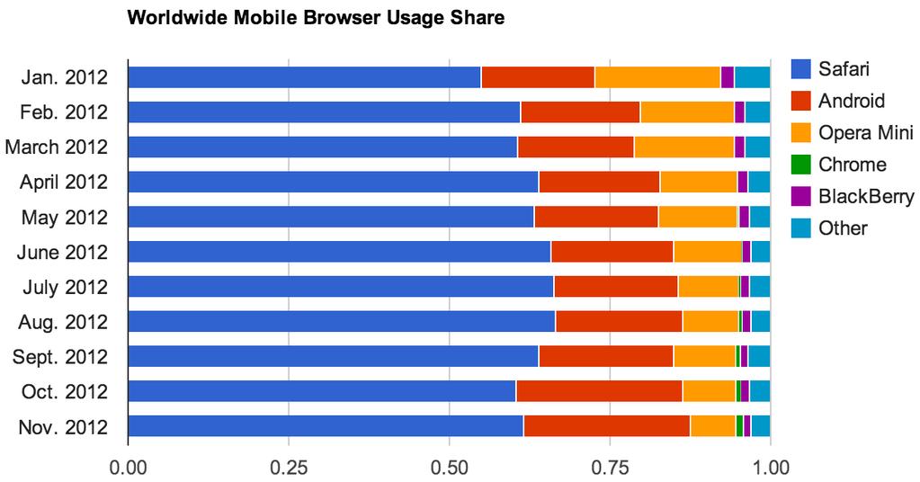 Για ποιο ν browser; Html 5 + css3 + Javascript Ζωντανε ς, δυναμικε ς ιστοσελι δες με υψηλα επι πεδα αλληλεπι δρασης Ολοκλη ρωση web services χωρι ς τη χρη ση τοπικών πηγών πληροφορι ας Η HTML5