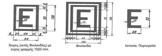 L 344/116 EL Επίσημη Εφημερίδα της Ευρωπαϊκής Ένωσης 8.12.2006 B.6. ΦΟΡΤΆΜΑΞΕΣ ΚΑΤΑΣΚΕΥΑΣΜΈΝΕΣ ΝΑ ΚΥΚΛΟΦΟΡΟΎΝ ΣΕ ΧΏΡΕΣ ΜΕ ΔΙΑΦΟΡΕΤΙΚΌ ΕΎΡΟΣ ΤΡΟΧΙΆΣ (Θέση: δεξιά, σε κάθε πλευρά) Σχήμα B11 B.