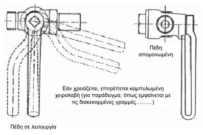 8.12.2006 EL Επίσημη Εφημερίδα της Ευρωπαϊκής Ένωσης L 344/241 Σχήμα I.