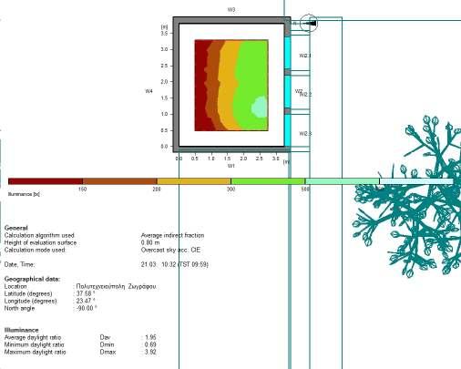 Χώρος Β207-Β210 Παράρτημα Β Αποτελέσματα RELUX