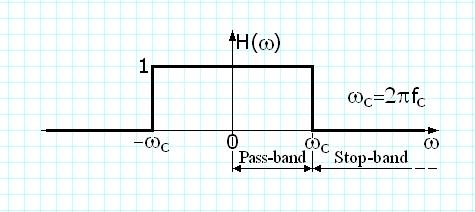 FTJ ideal H p ht c in ct t Utilizam un filtru trece jo cu frecventa de taiere ω c i amplificarea in banda T Eroarea de aliere poate fi evitata.