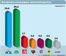 Φεθίδνπκε Δπξώπε Παλειιαδηθή ζθπγκνκέηξεζε ελόςεη επξσεθινγώλ από ηελ "Interview" γηα ηε "ΜηΚ". Πξώηα ε θάιπε, κεηά ε ζάιαζζα.