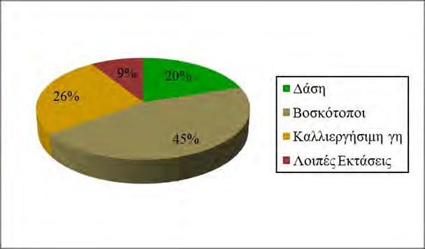 και Στρυμόνα.