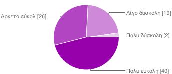 20/1/2015 ΕΡΩΤΗΜΑΤΟΛΟΓΙΟ ΓΙΑ ΕΠΑΡΧΙΑ - Google Forms Πολύ 6 7% Αρκετά 25 29% Λίγο 45 52% Καθόλου 11 13% 10.